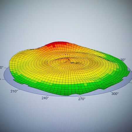 Topographie